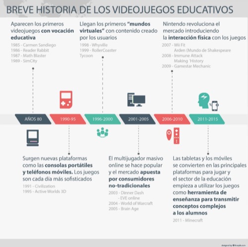 evolucion-historia-gamificacion Breve historia de la gamificación