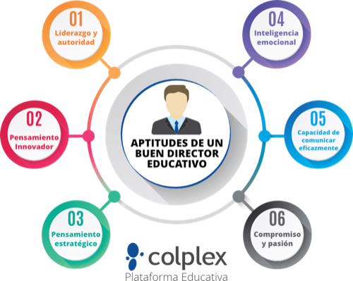 eficiente-administracion-educativa