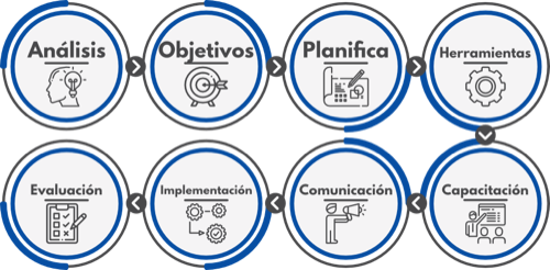¿Como innovar en tu centro, en ocho pasos?